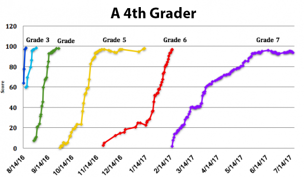 a-4th-grader