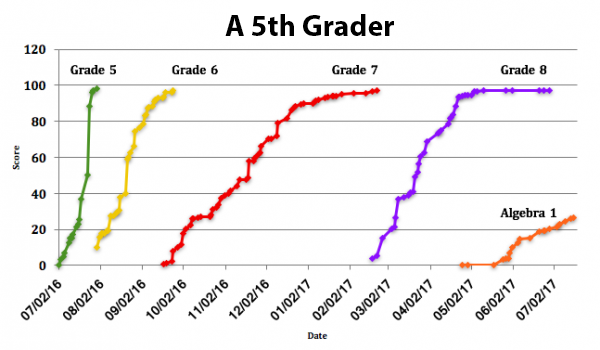 a-5th-grader