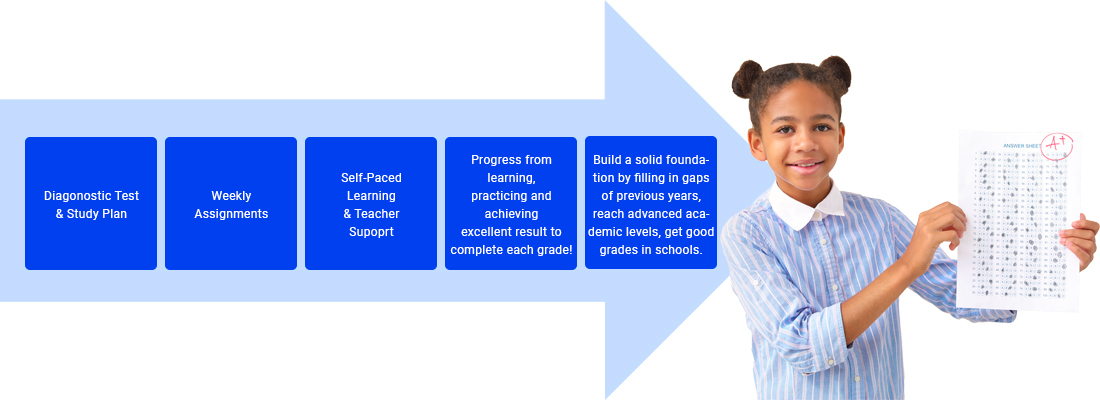 infograph-afficient-academy-2