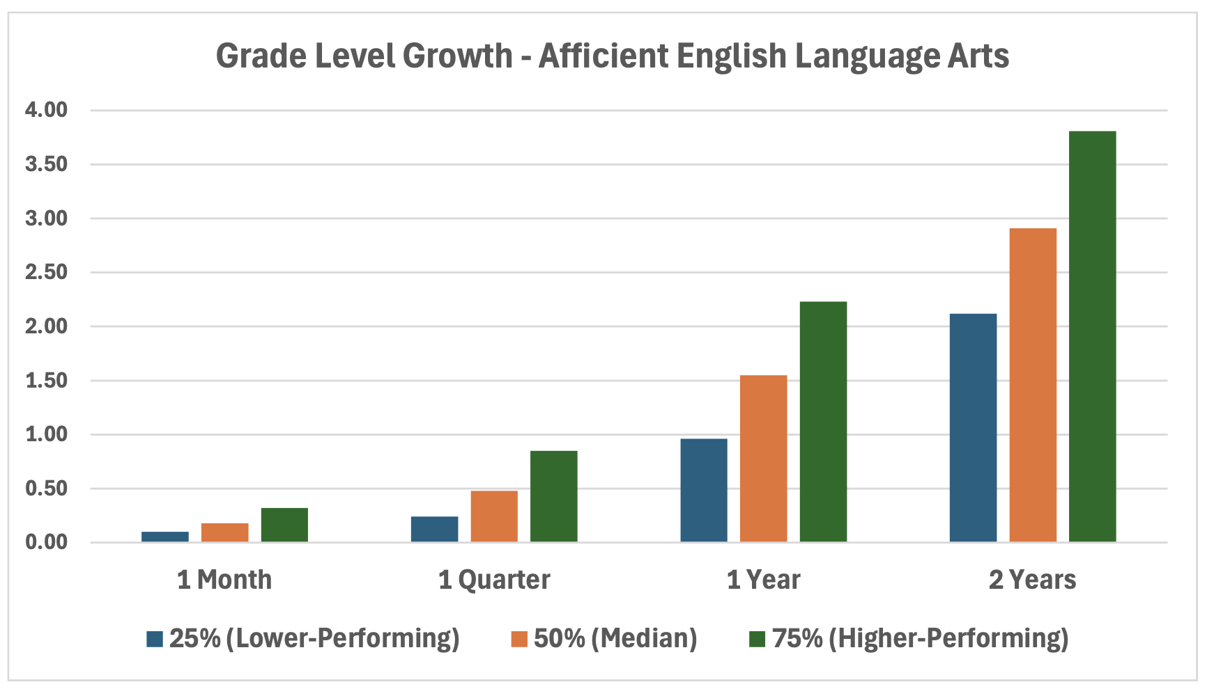 AE-Grade-Level Growth-Stat
