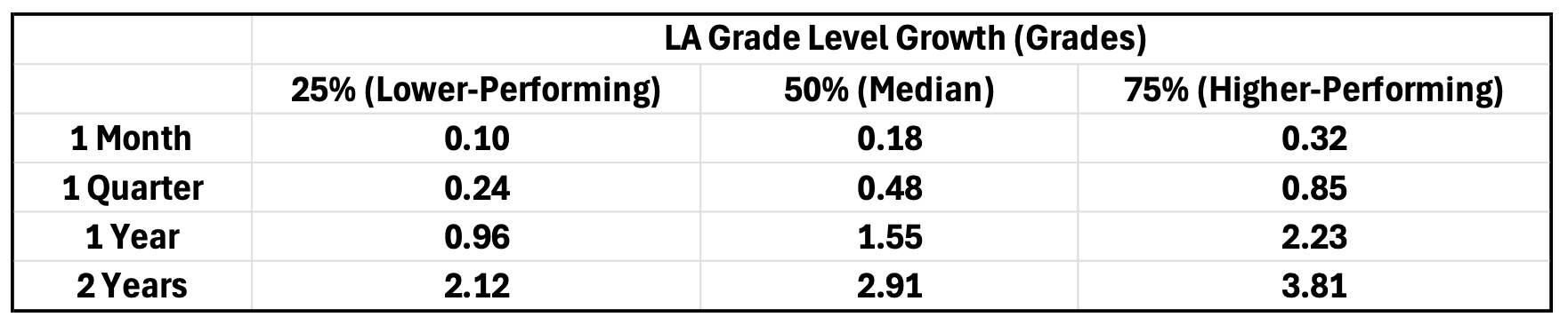AE-Grade-Level Growth