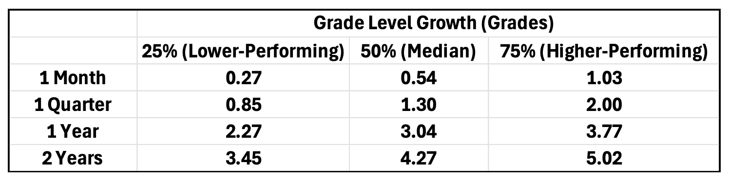 Afficient-Math-Grade-Level-Growth-Table