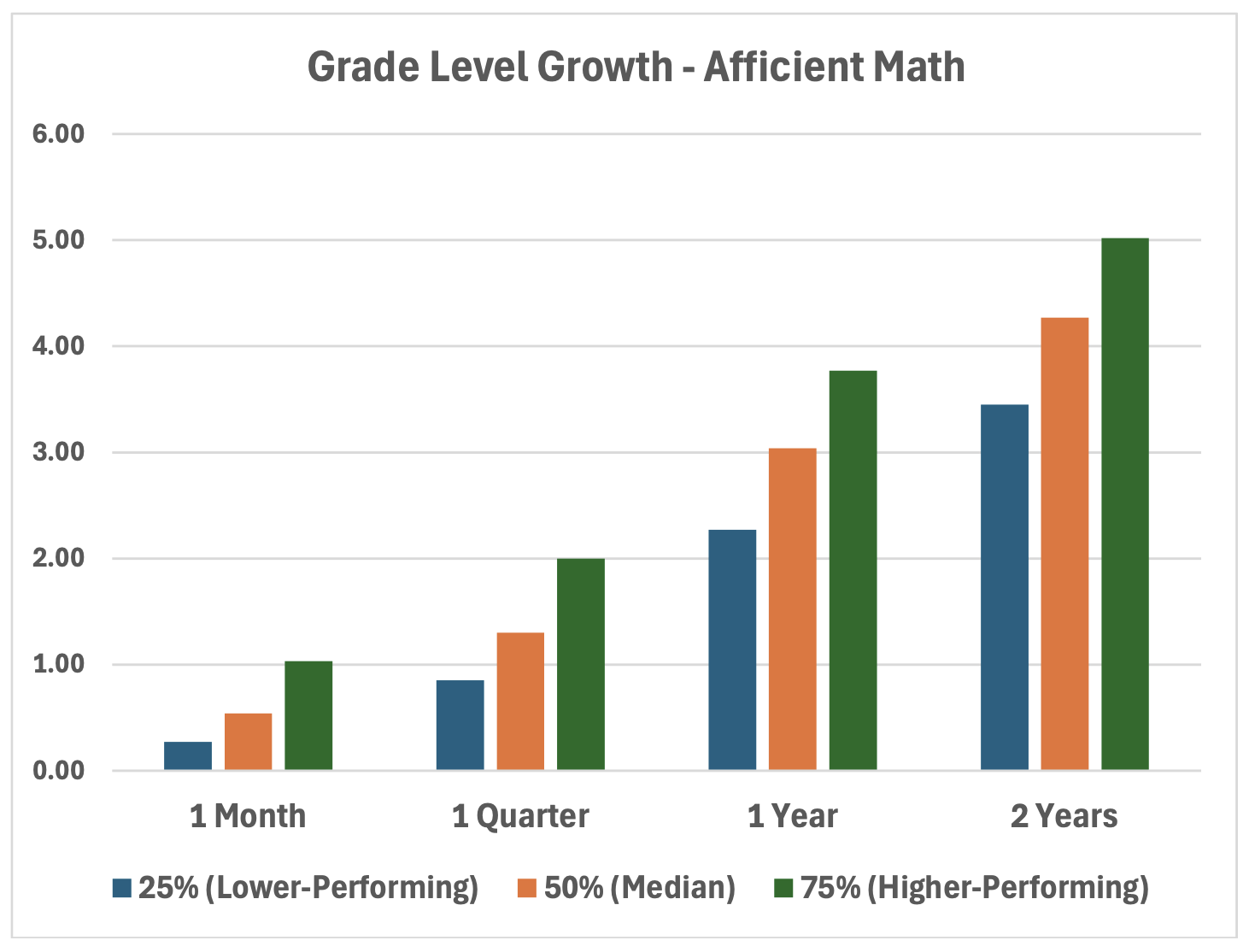 Grade-Level-Growth-Stat